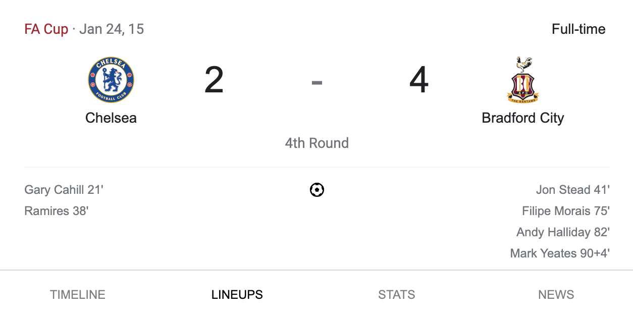 Bradford vs. Chelsea