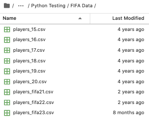 CSVs