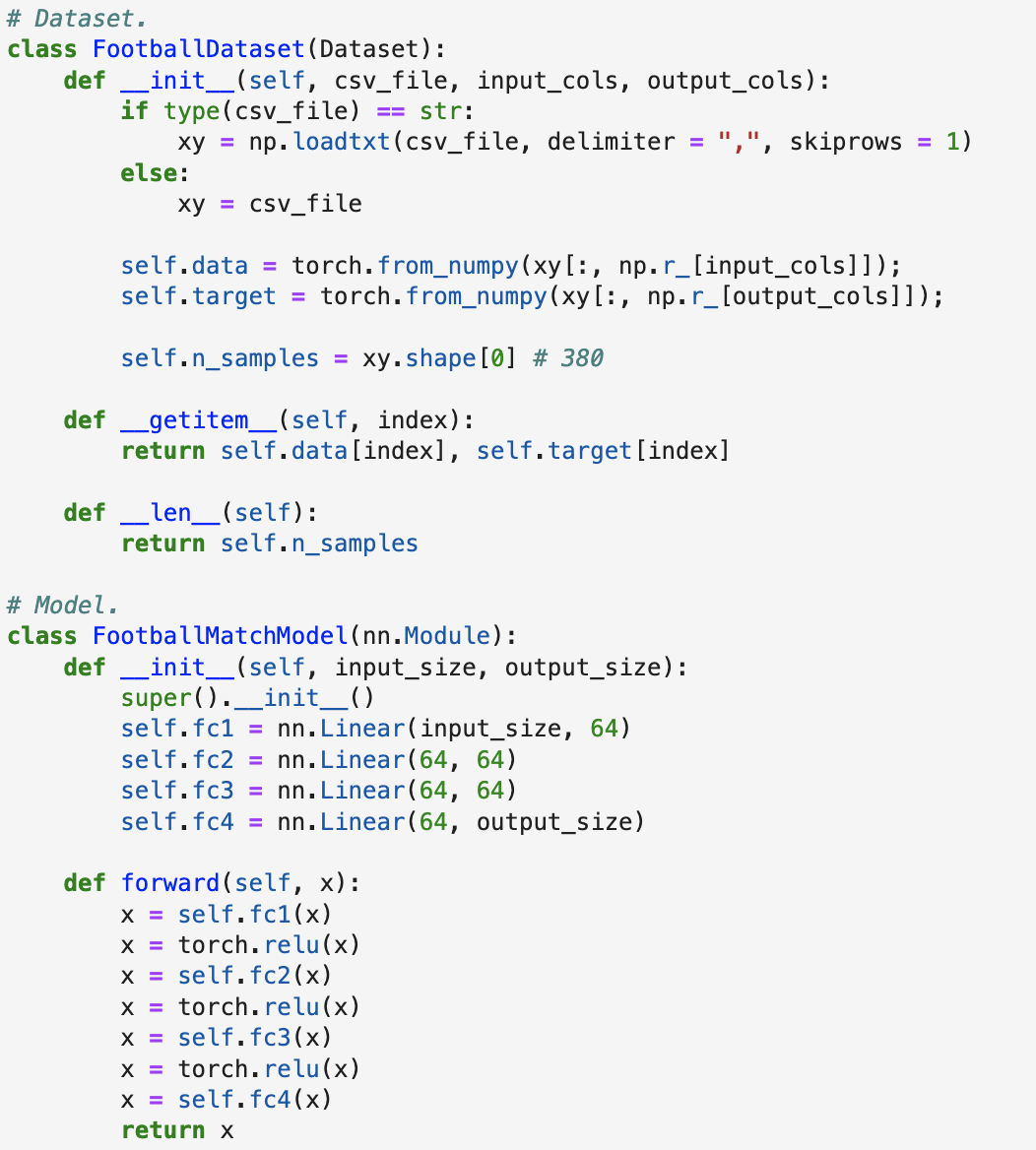 Model and Dataset